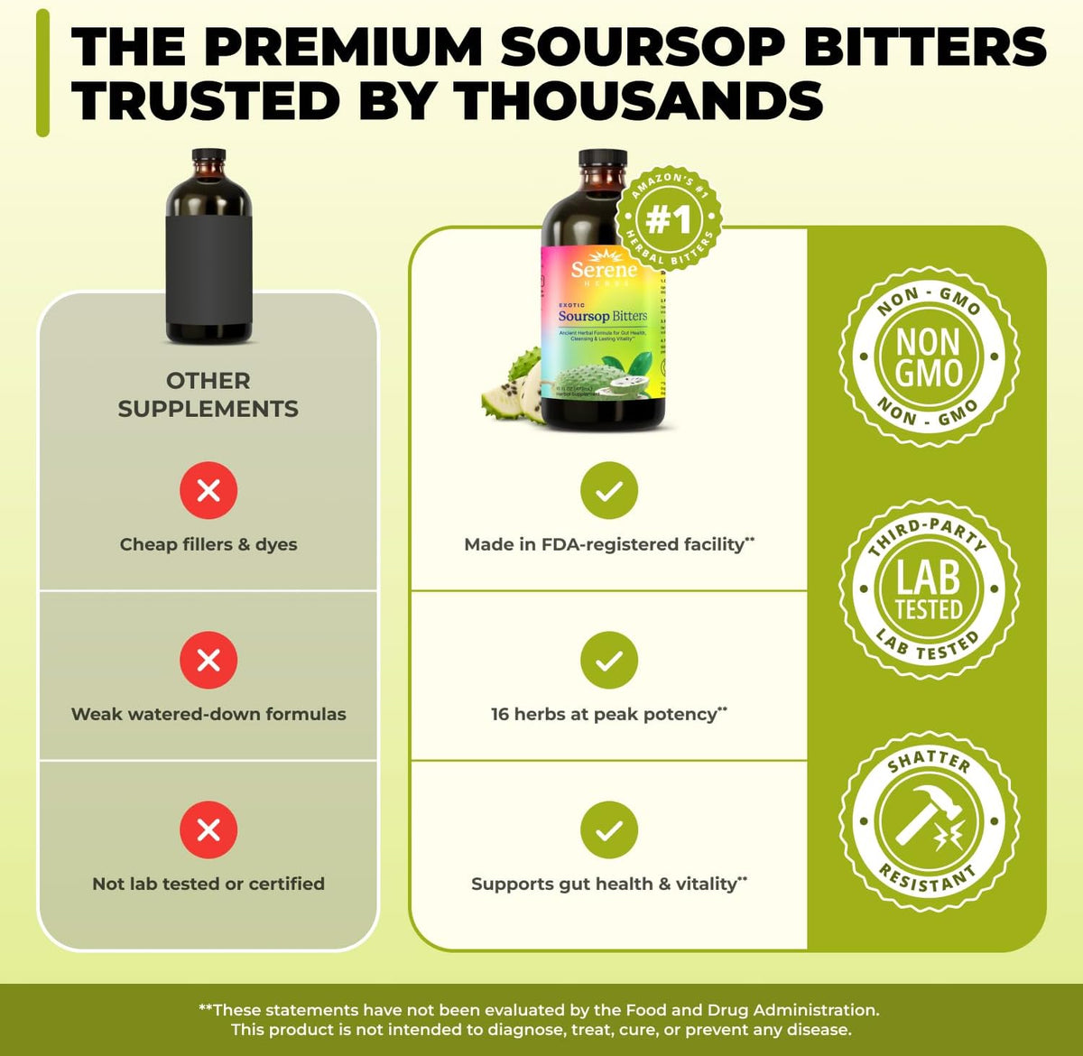 Soursop Bitters